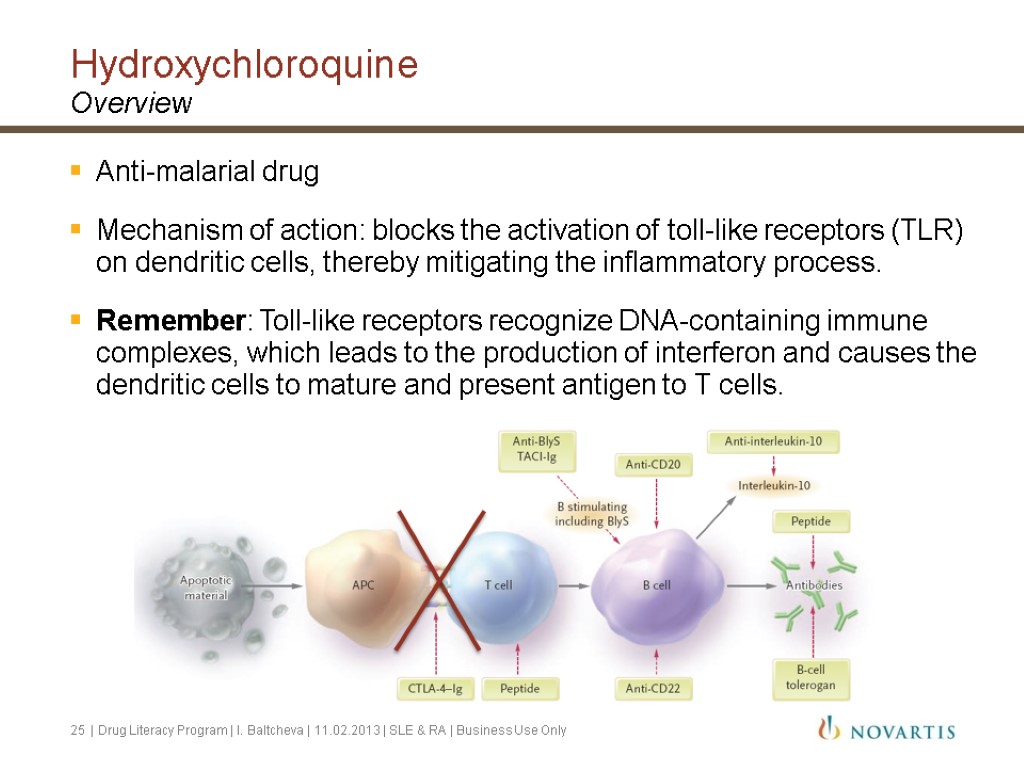 Hydroxychloroquine Overview Anti-malarial drug Mechanism of action: blocks the activation of toll-like receptors (TLR)
